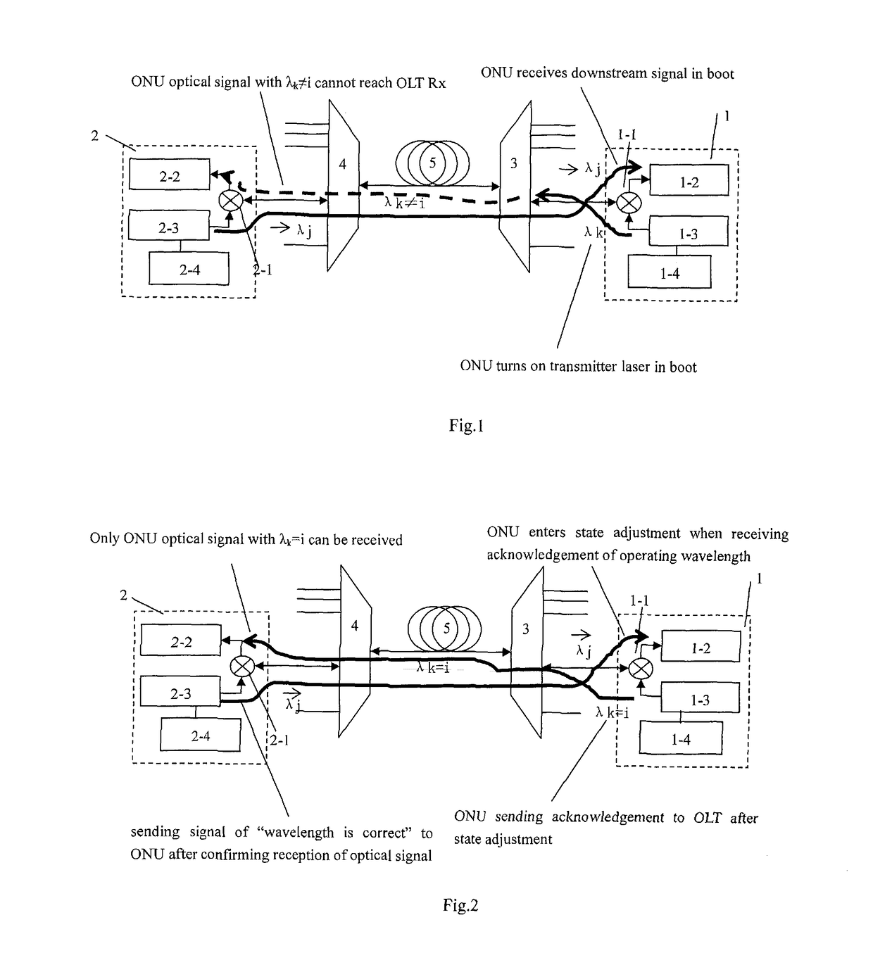 Method for monitoring wavelength of tunable laser on user end by optical line terminal on local end