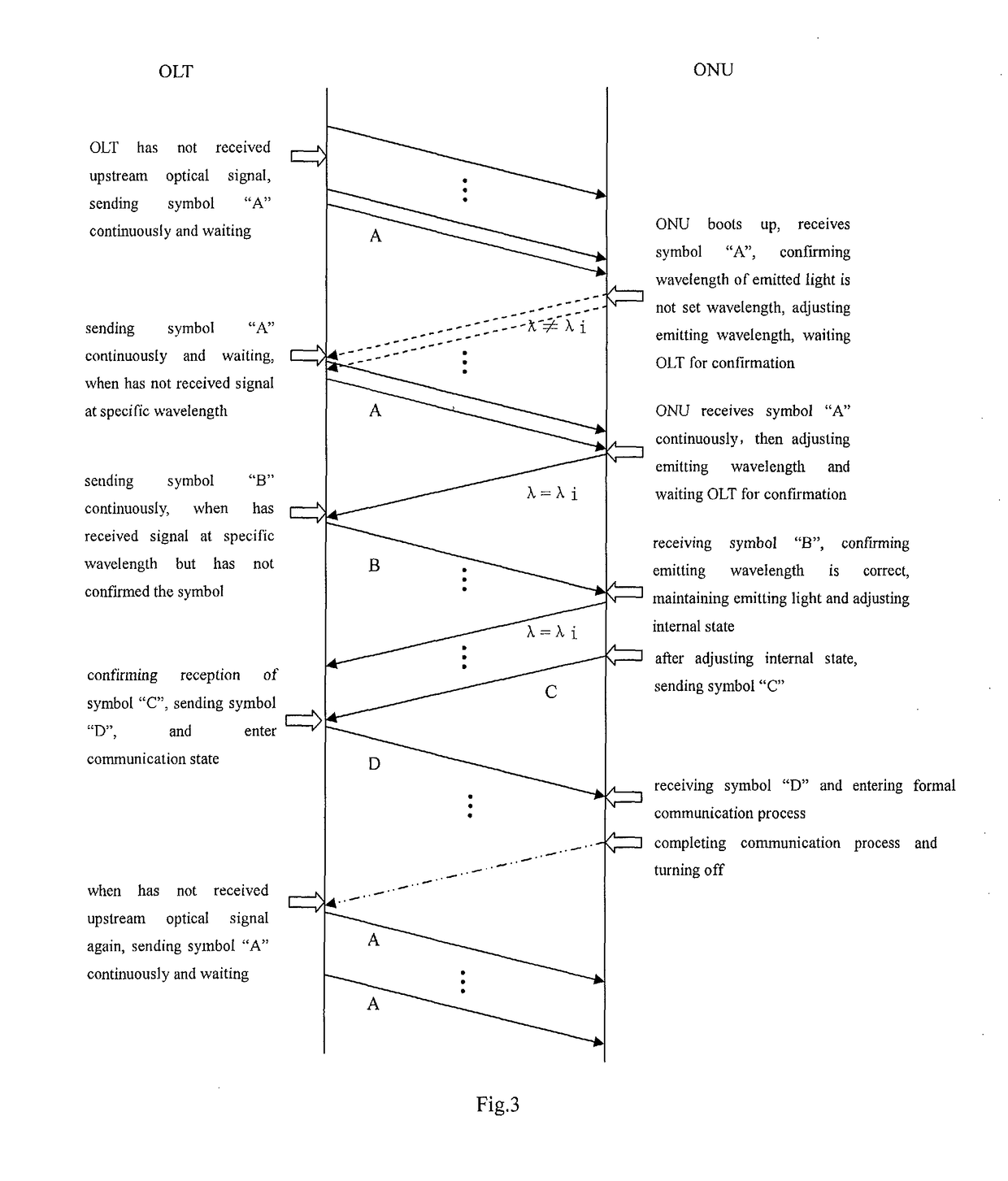 Method for monitoring wavelength of tunable laser on user end by optical line terminal on local end