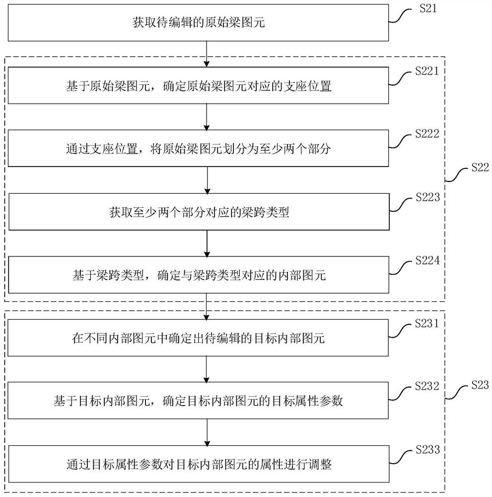 Beam primitive editing method and device, electronic equipment and readable storage medium