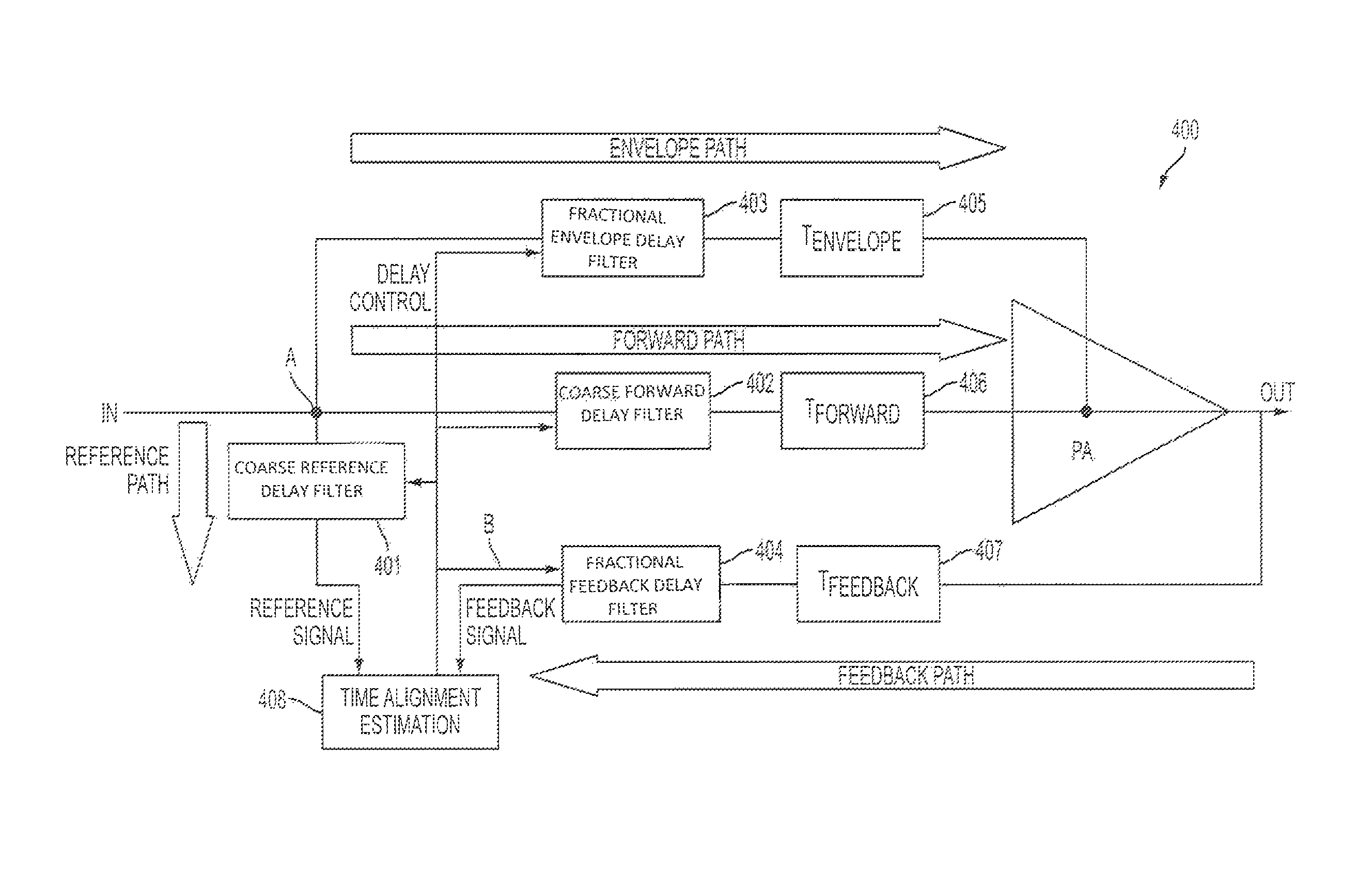 Apparatus and method for time alignment of an envelope tracking power amplifier