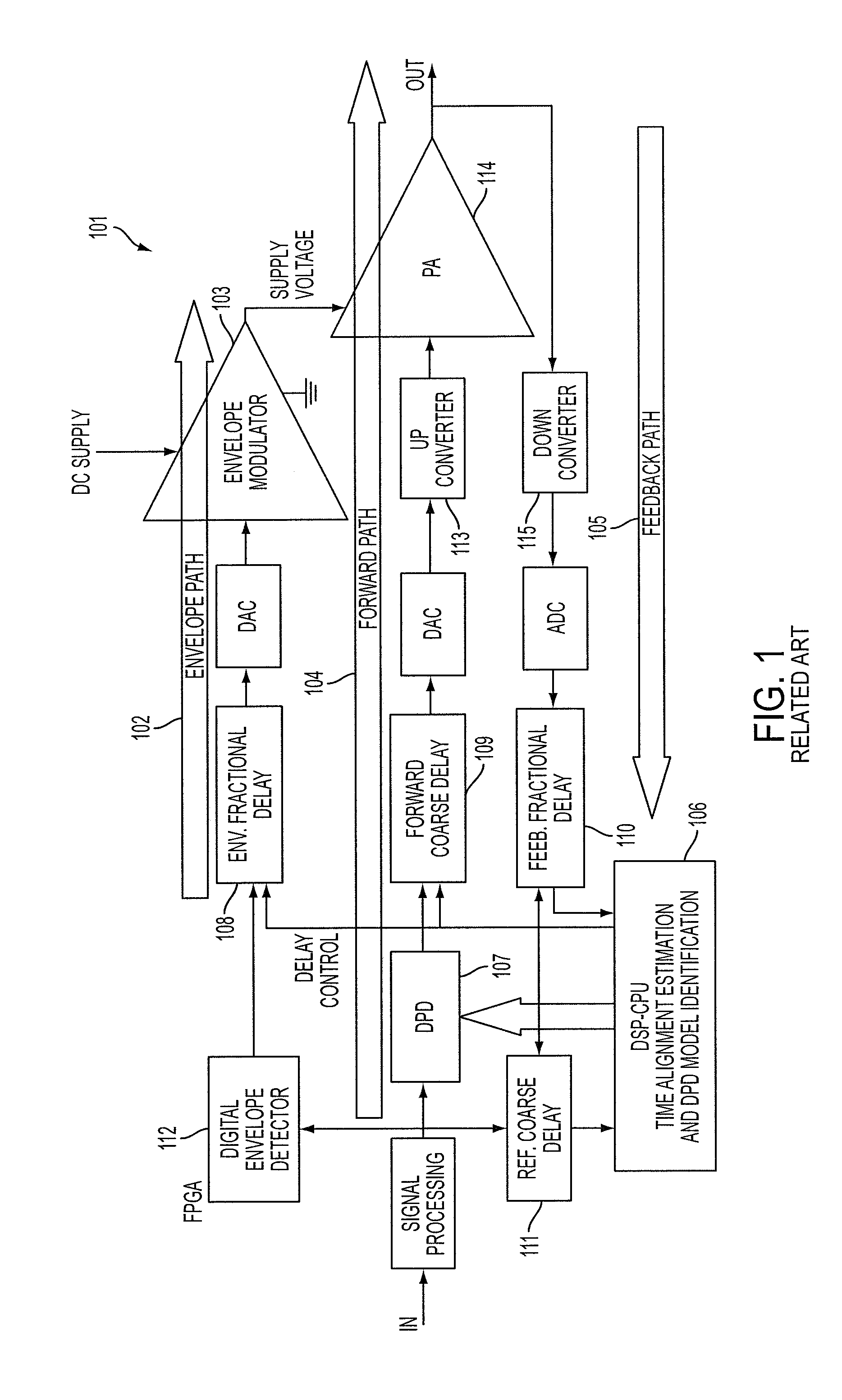 Apparatus and method for time alignment of an envelope tracking power amplifier