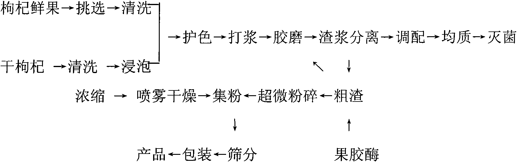Preparation method of Chinese wolfberry powder