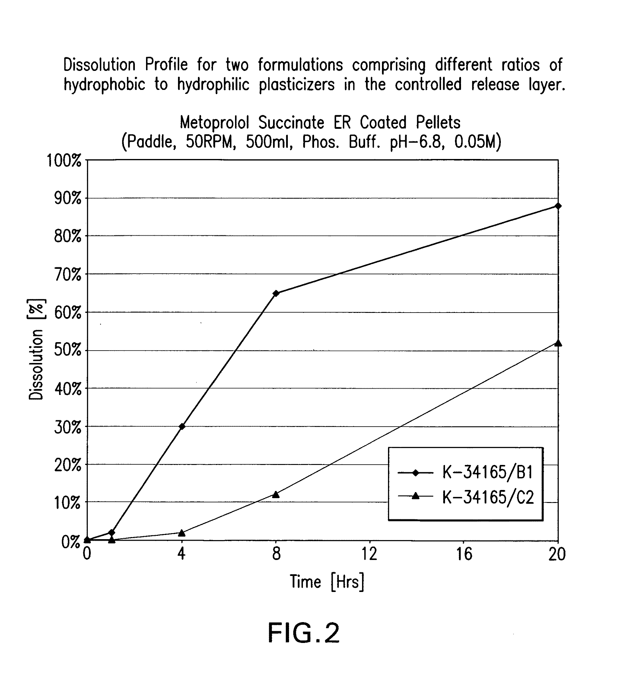 Beta-1-selective adrenoceptor blocking agent compositions and methods for their preparation