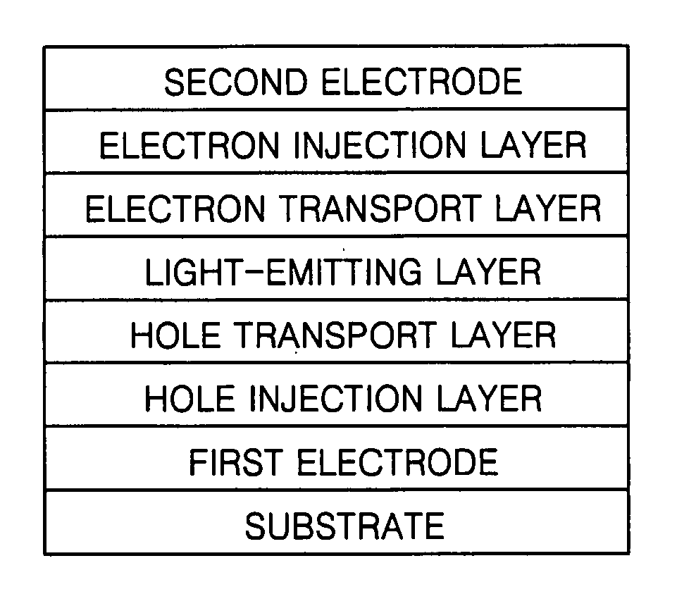 Polymer compound and organic light-emitting device using the same