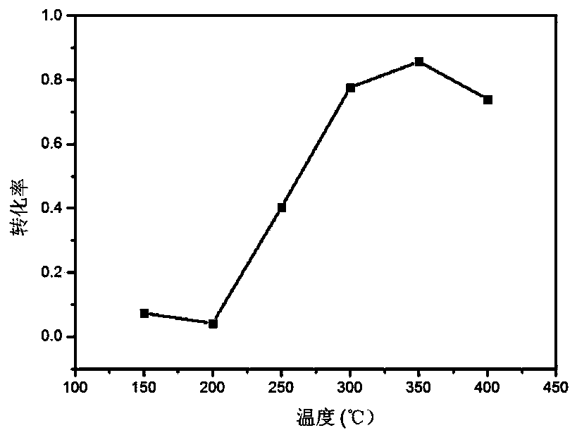 Vanadium-free denitration catalyst and preparation method thereof