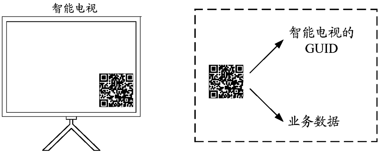 Information interaction method and electronic device