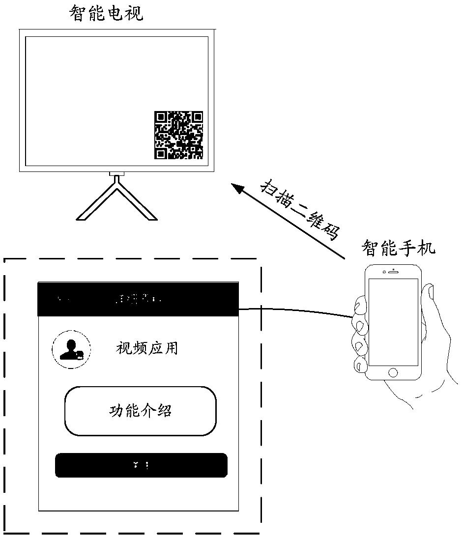 Information interaction method and electronic device