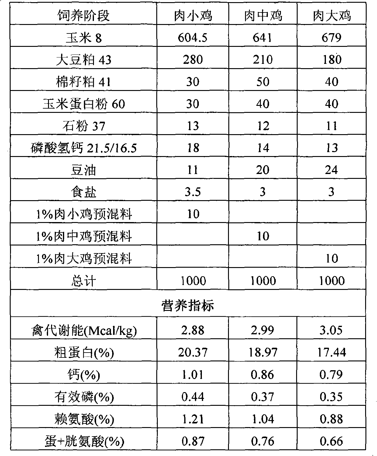 Micro-ecological traditional Chinese medicine preparation for enhancing immunity of livestock and poultry, and preparation method thereof