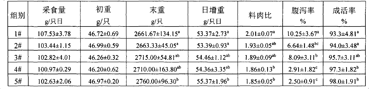 Micro-ecological traditional Chinese medicine preparation for enhancing immunity of livestock and poultry, and preparation method thereof