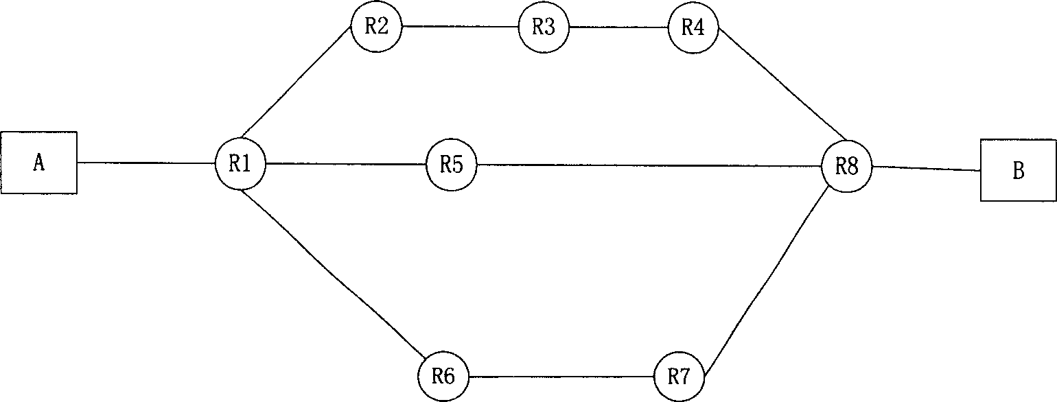 Load sharing method