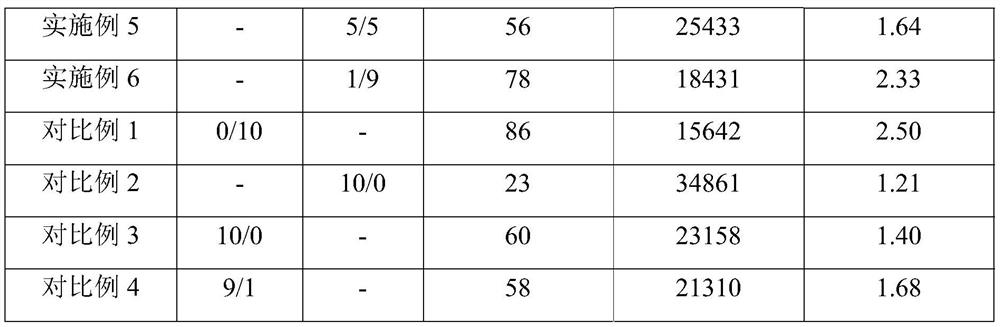 BARC resin for narrow-distribution 193nm deep ultraviolet photoresist and preparation method of BARC resin