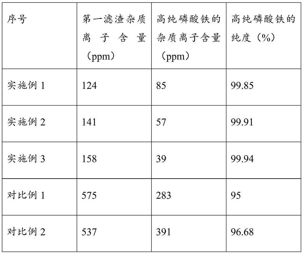 Recovery method of waste lithium iron phosphate battery positive electrode material