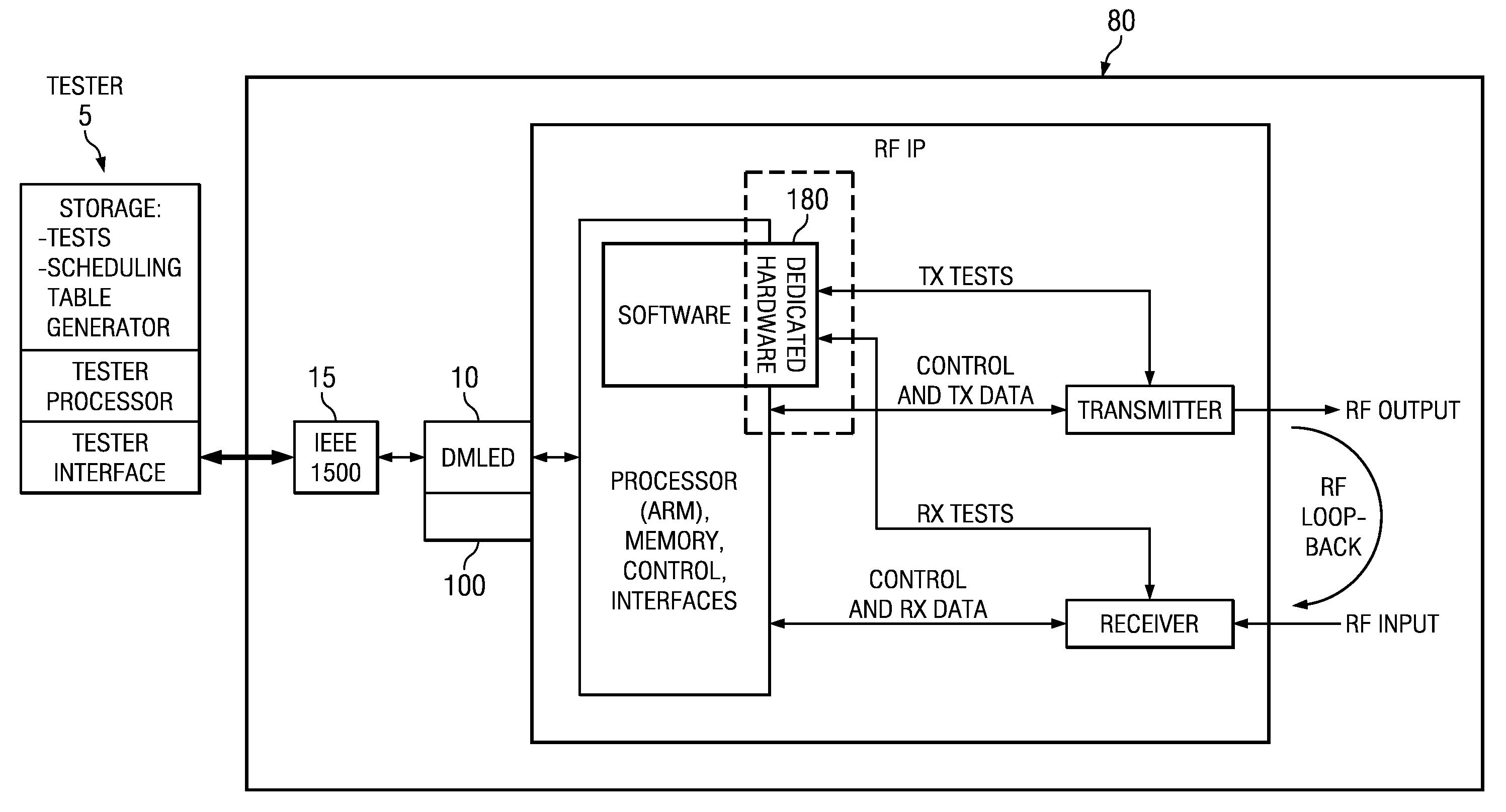 Built-in self-test methods, circuits and apparatus for concurrent test of RF modules with a dynamically configurable test structure