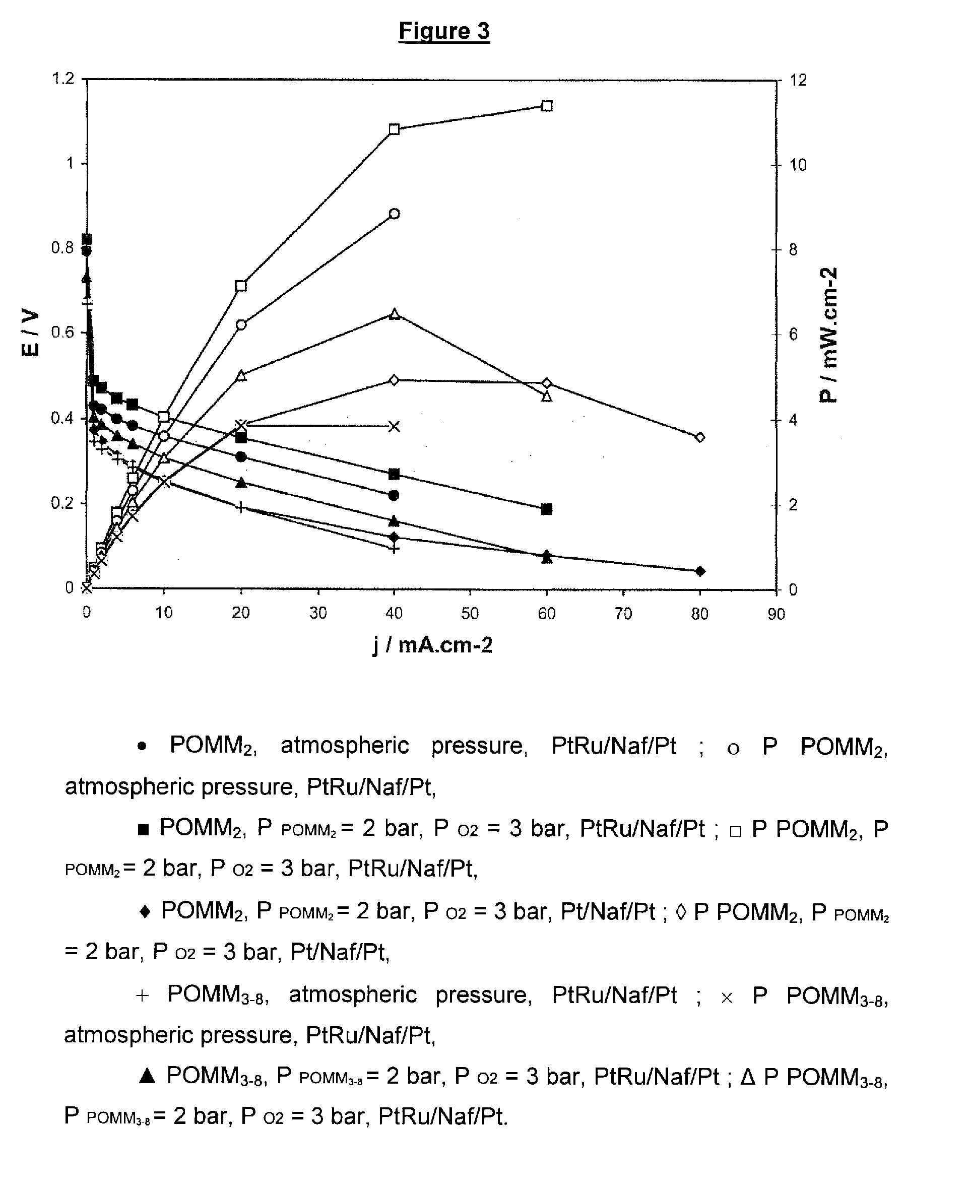 Fuel Cells Containing a Fuel Soluble in Aqueous Medium and Having a Boiling Point Higher Than 65'C