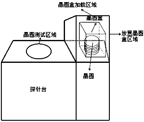 Method for testing and loading wafer cassettes