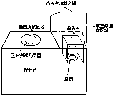 Method for testing and loading wafer cassettes