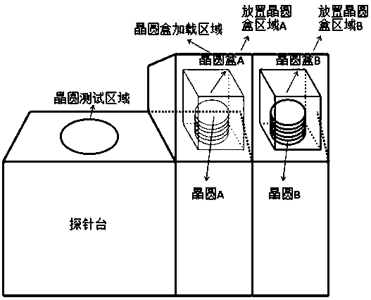 Method for testing and loading wafer cassettes