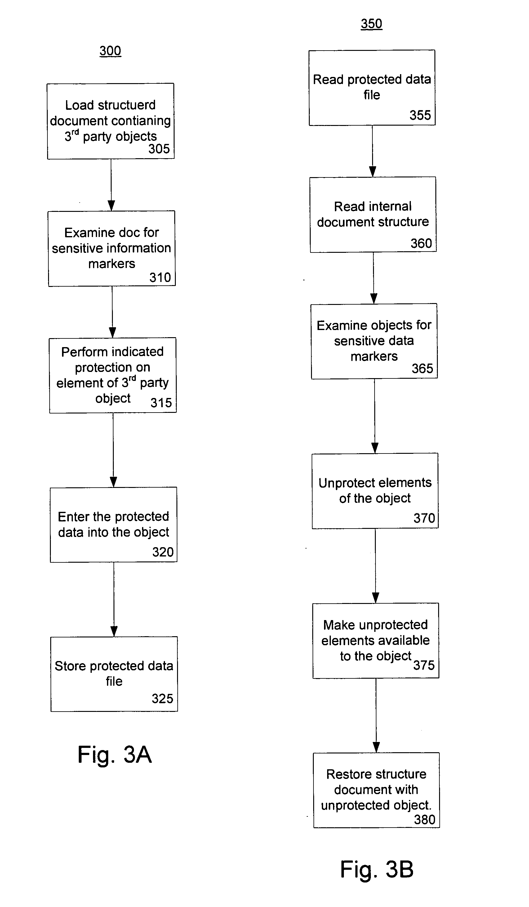Method and system for sensitive information protection in structured documents
