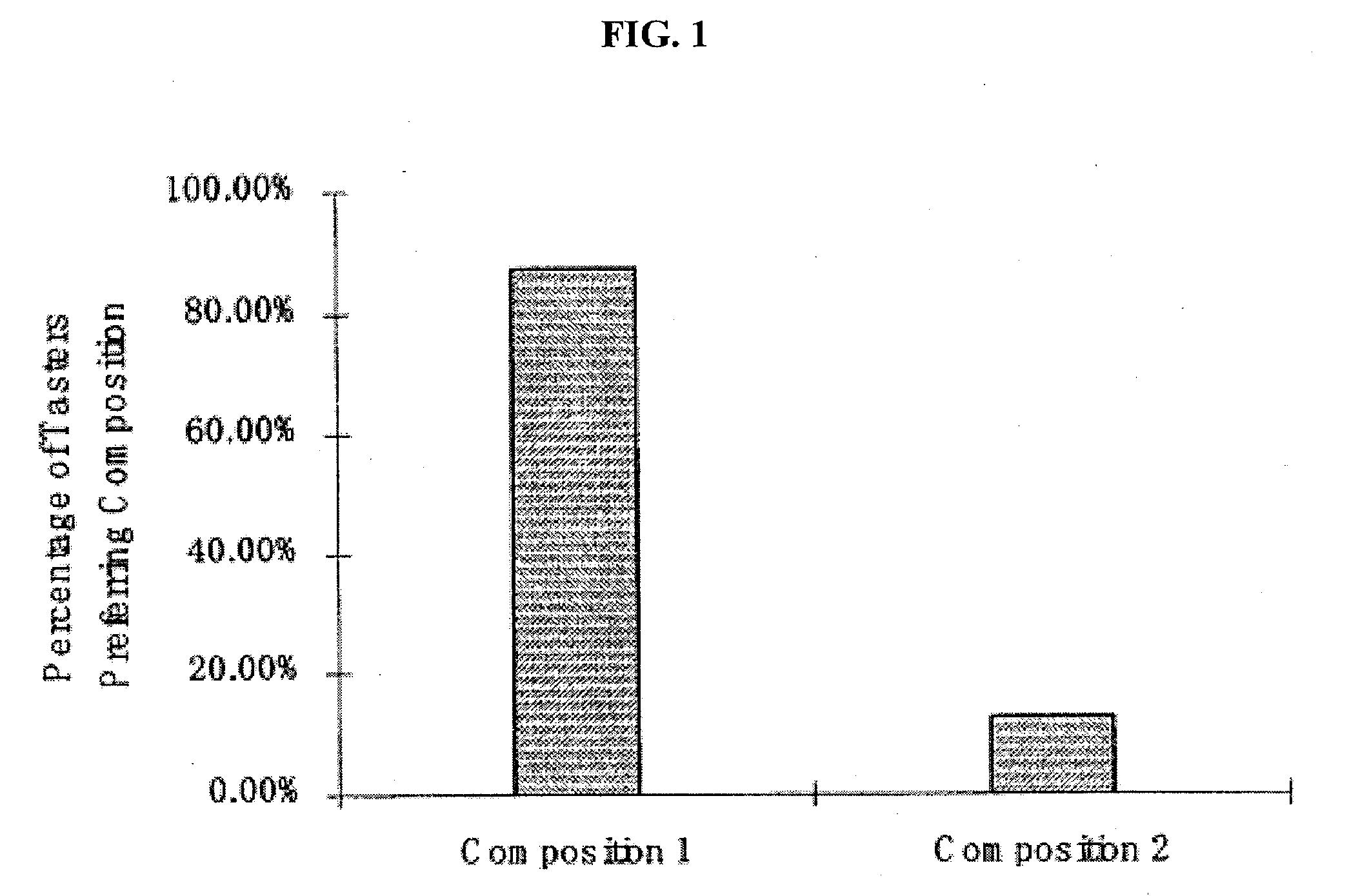 Magnesium compositions and uses thereof for metabolic disorders