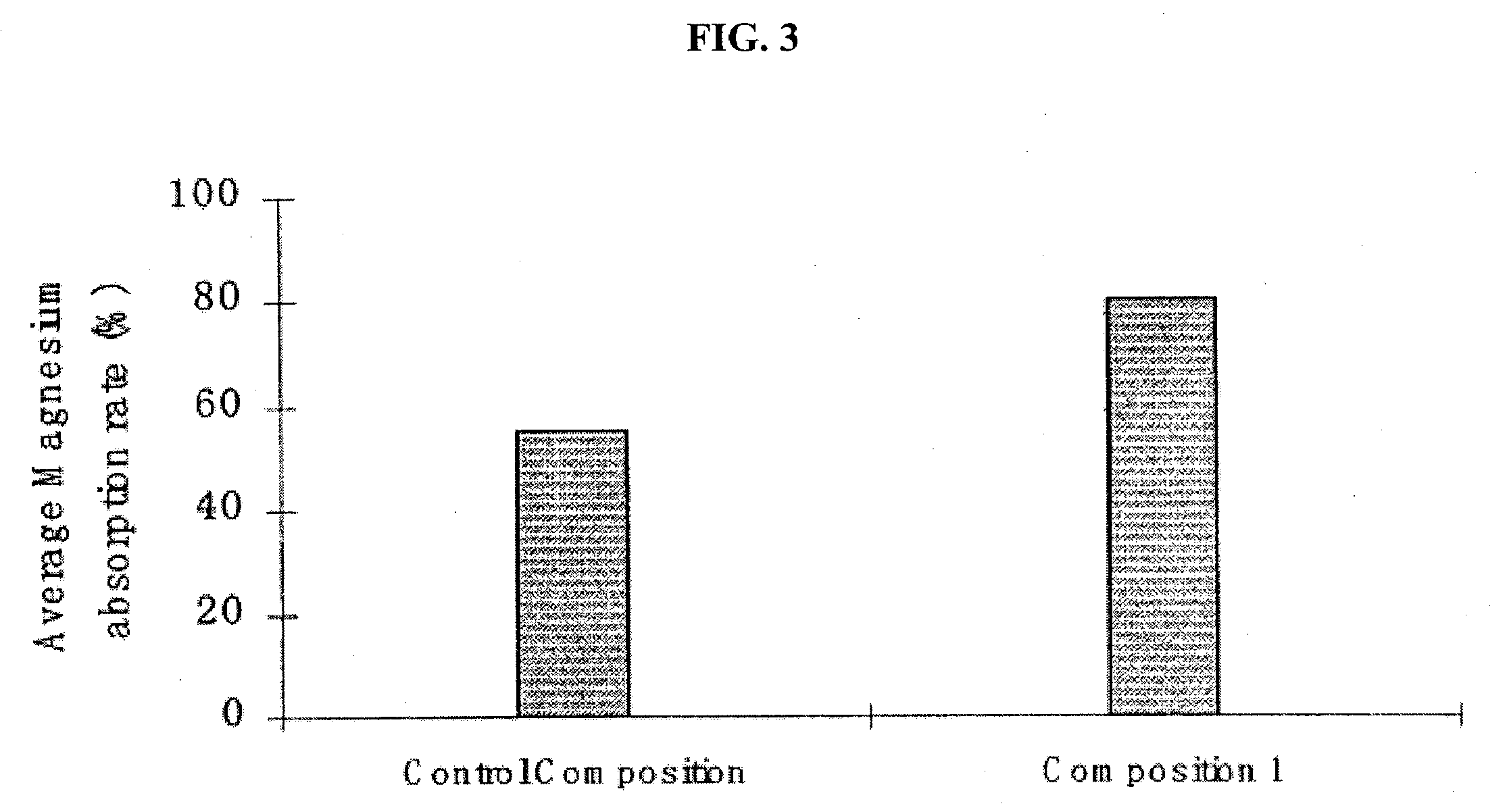 Magnesium compositions and uses thereof for metabolic disorders