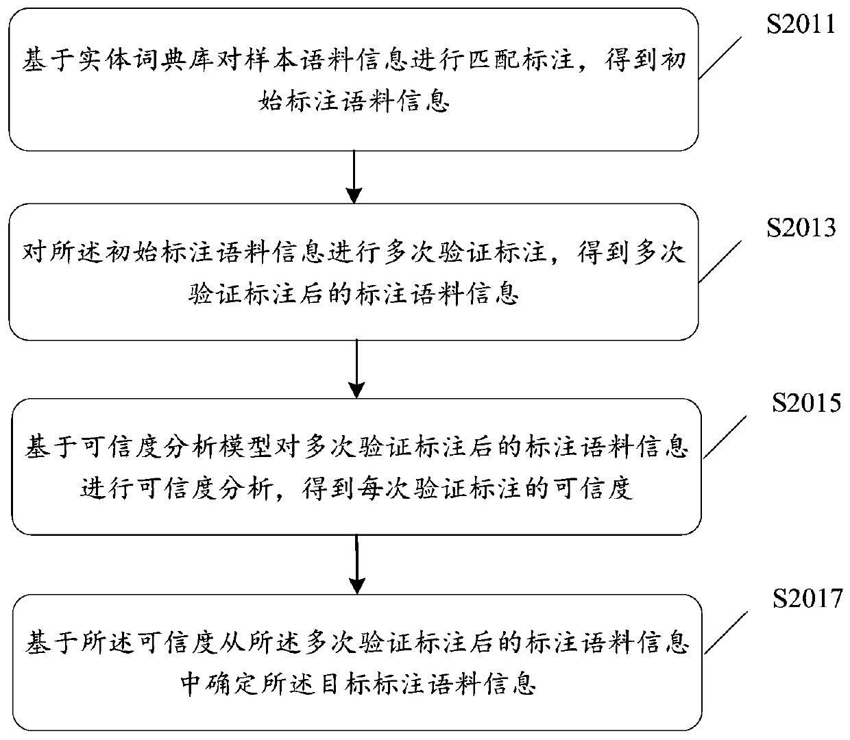 Multi-class entity recognition model training method, entity recognition method, server and terminal