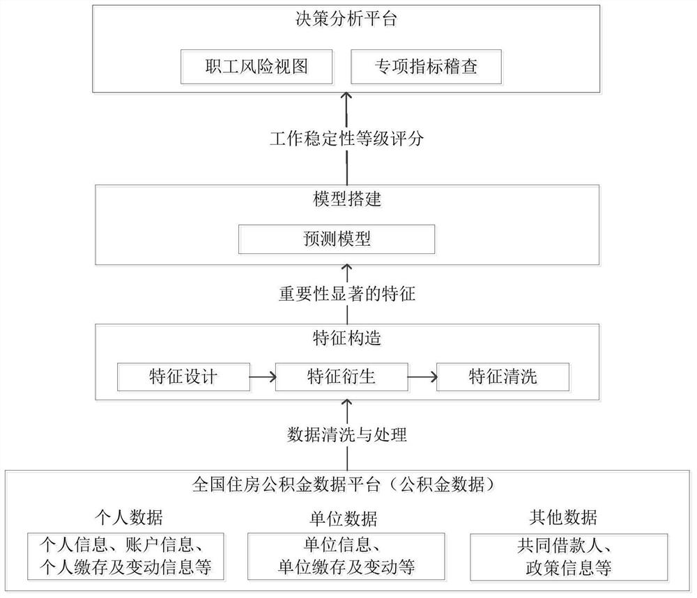 Data processing method and device, electronic equipment and computer readable medium