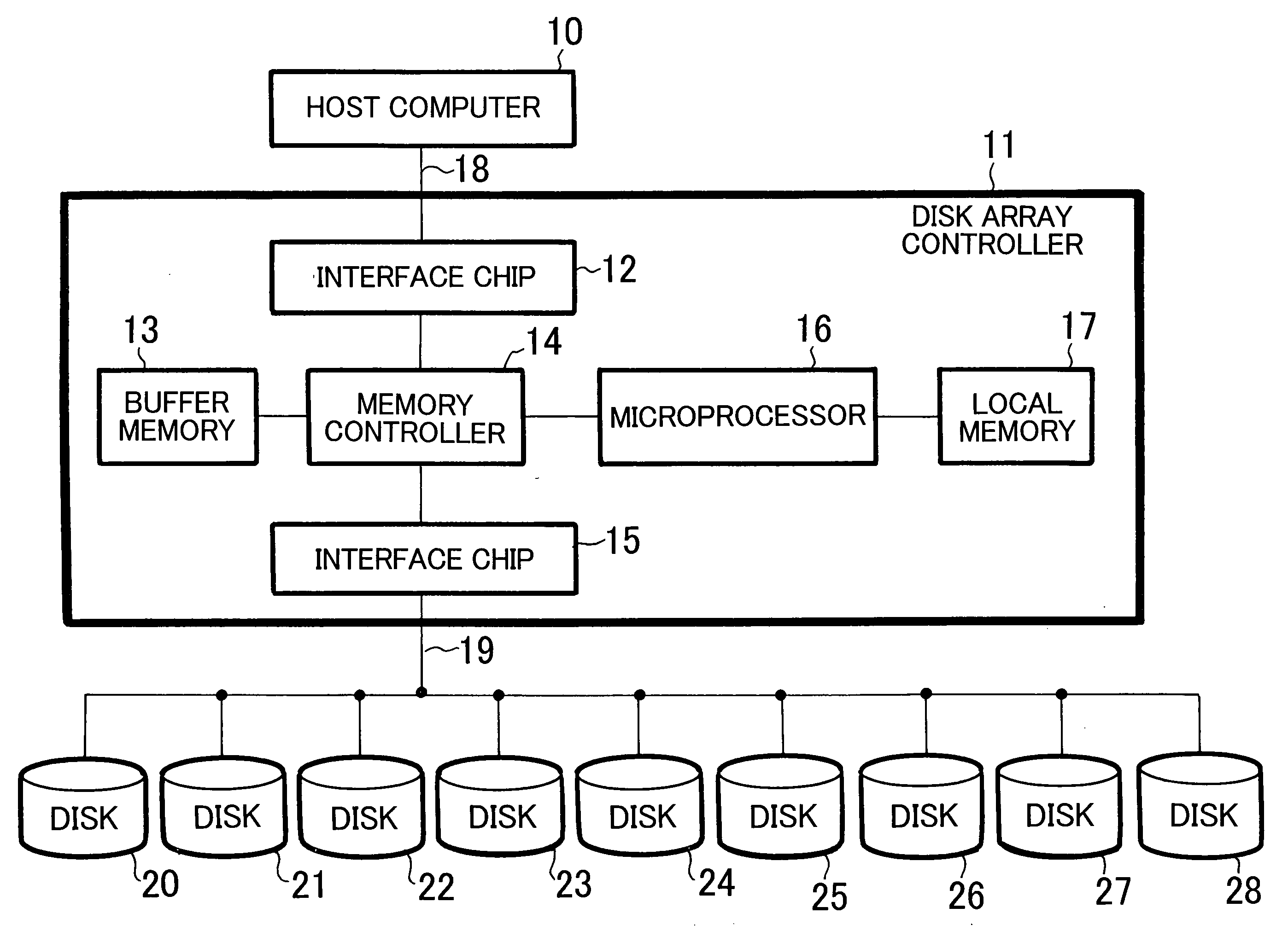 Disk array device, method of extending storage capacity and computer program