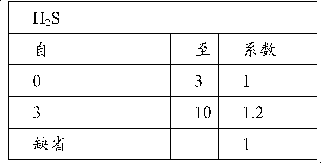 Method for estimating operation condition of sulfur hexafluoride transformers