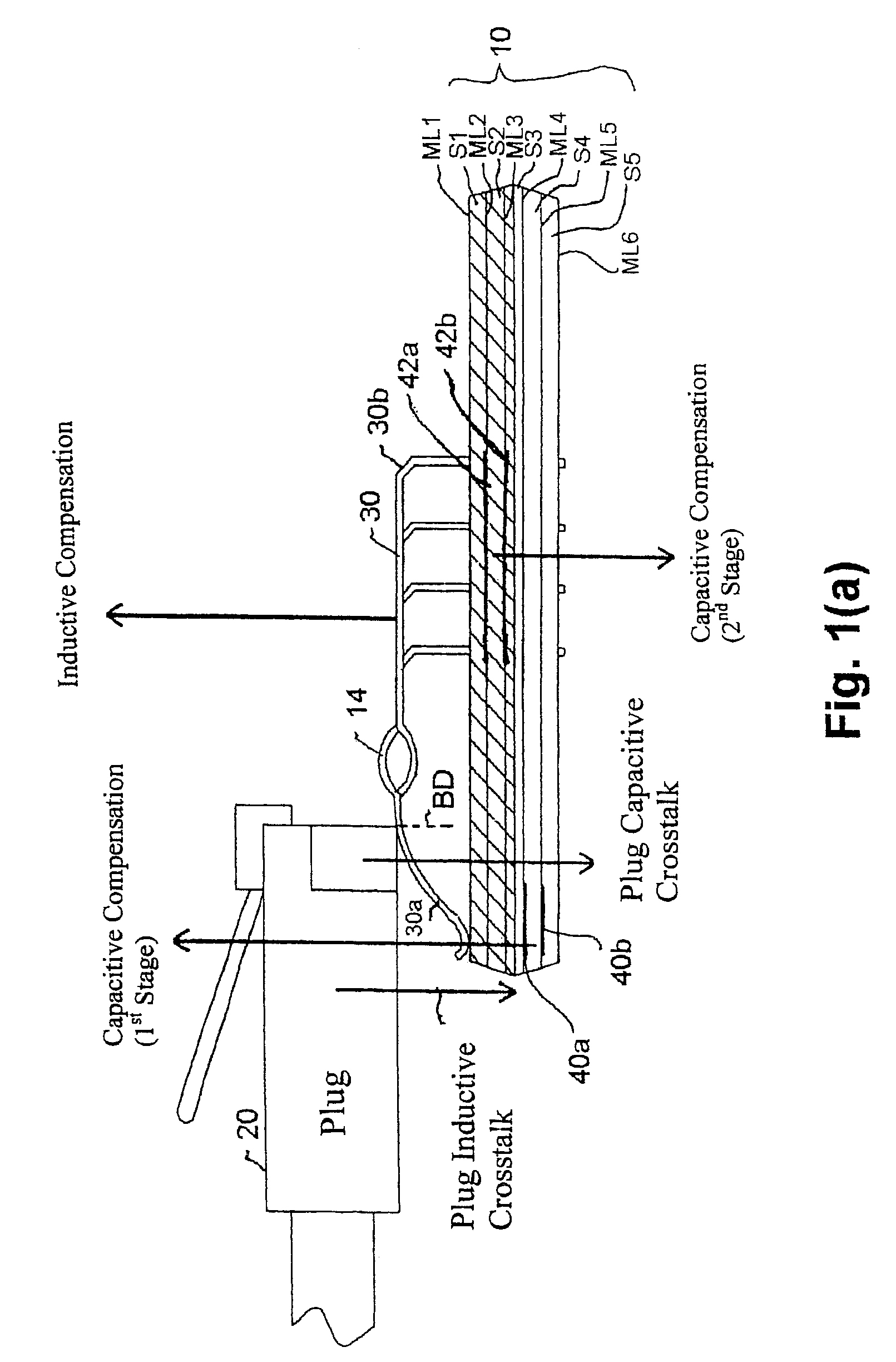 NEXT high frequency improvement using hybrid substrates of two materials with different dielectric constant frequency slopes