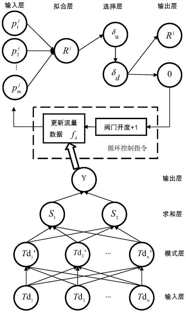 Heat supply two-network balancing method