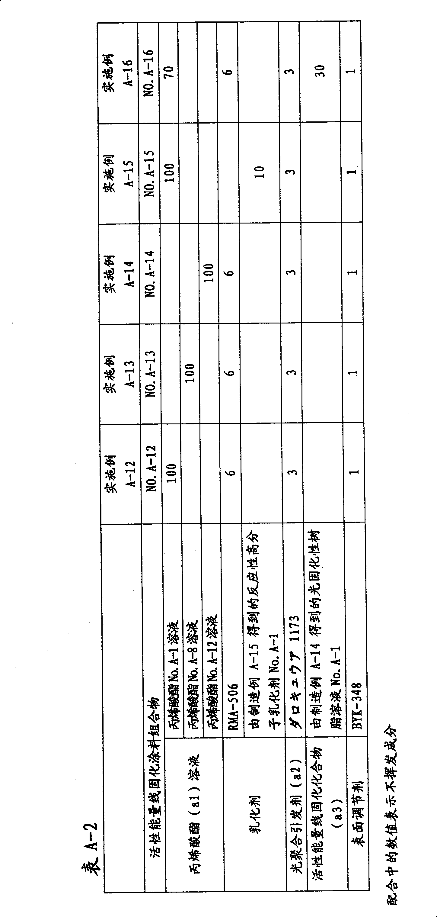 Active energy ray-curable coating composition, method for formation of coating film, and coated article