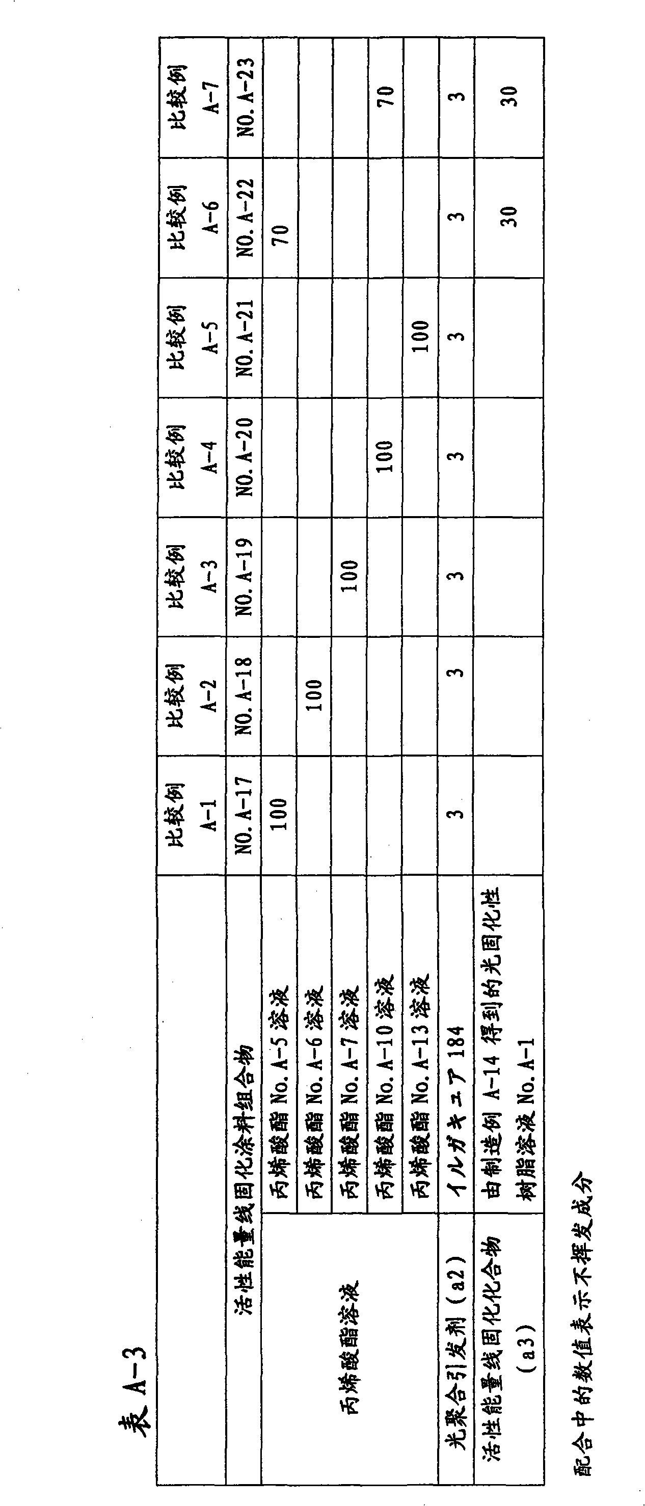 Active energy ray-curable coating composition, method for formation of coating film, and coated article