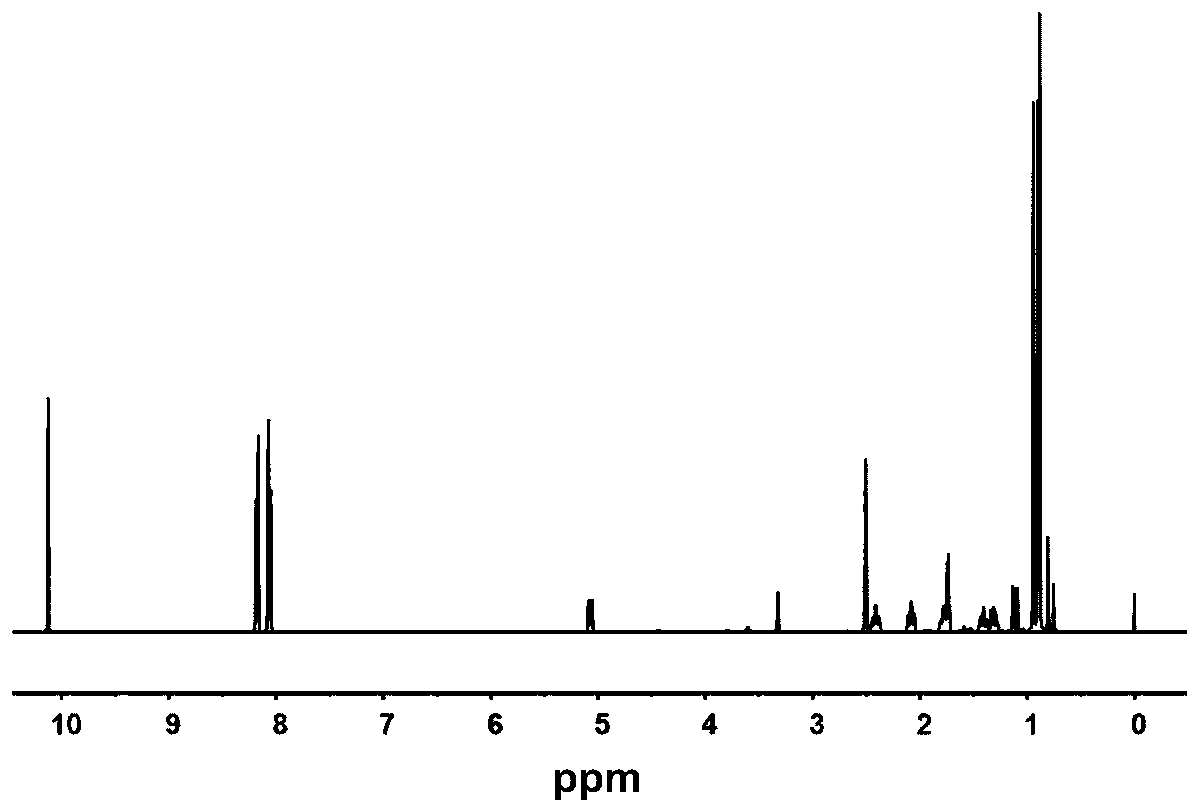 Borneol derivative antibacterial agent and preparation method and application thereof