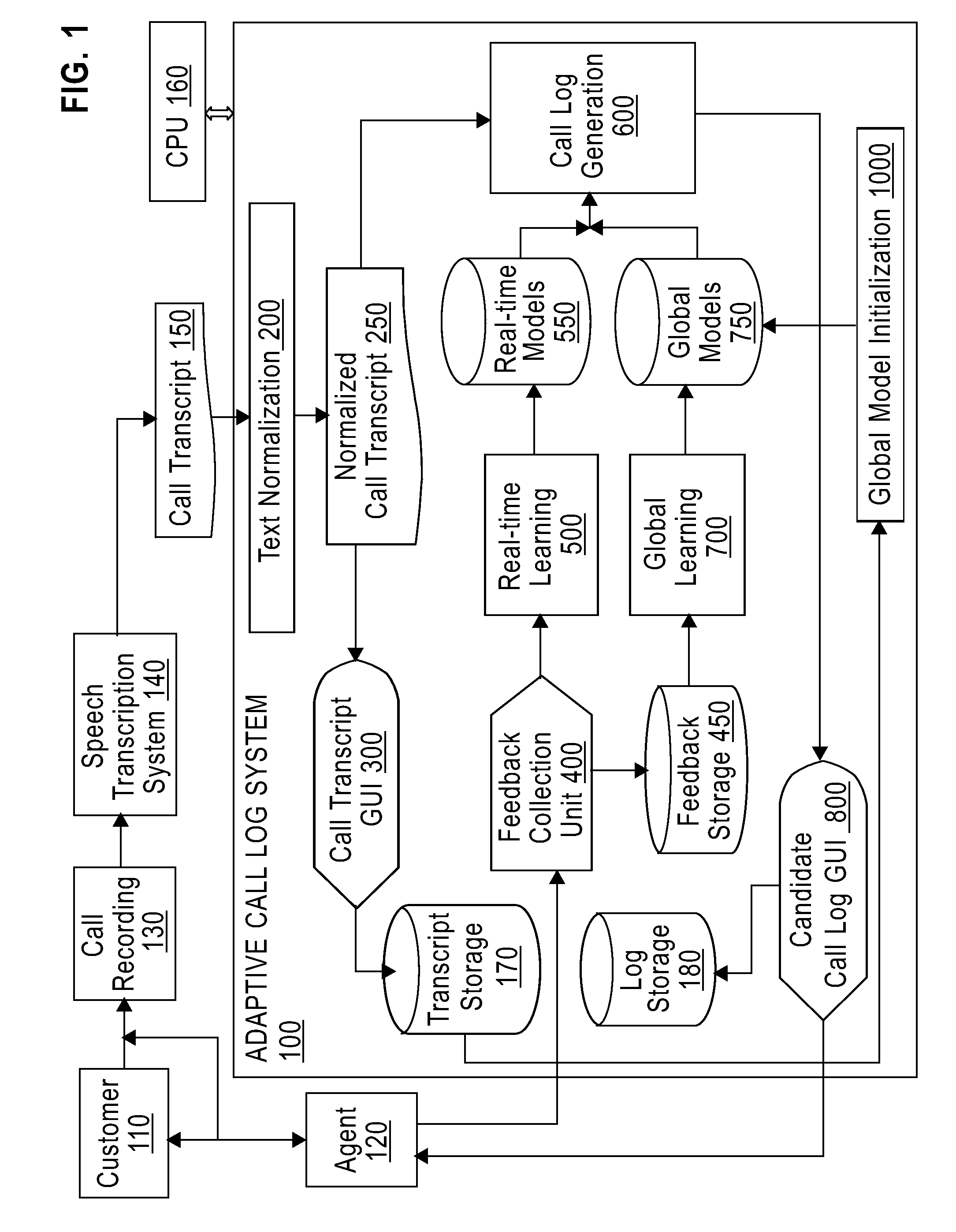 System and Method for Automatically Generating Adaptive Interaction Logs from Customer Interaction Text