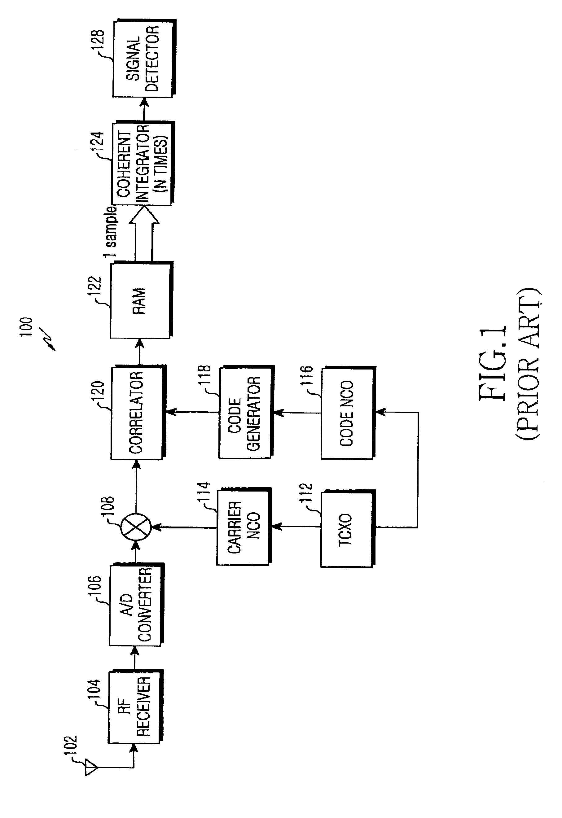 GPS receiver and method for detecting a jammer signal using fast fourier transform