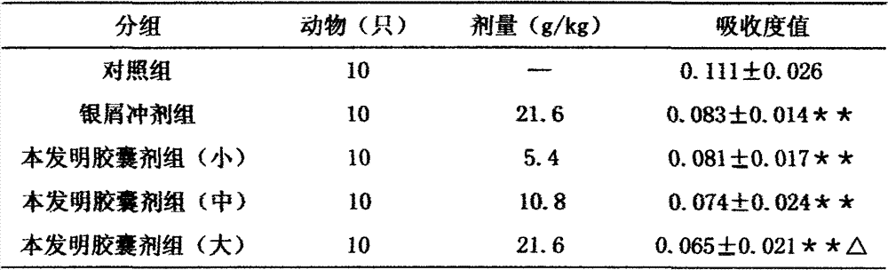 Traditional Chinese medicine composition for psoriasis and preparation method thereof