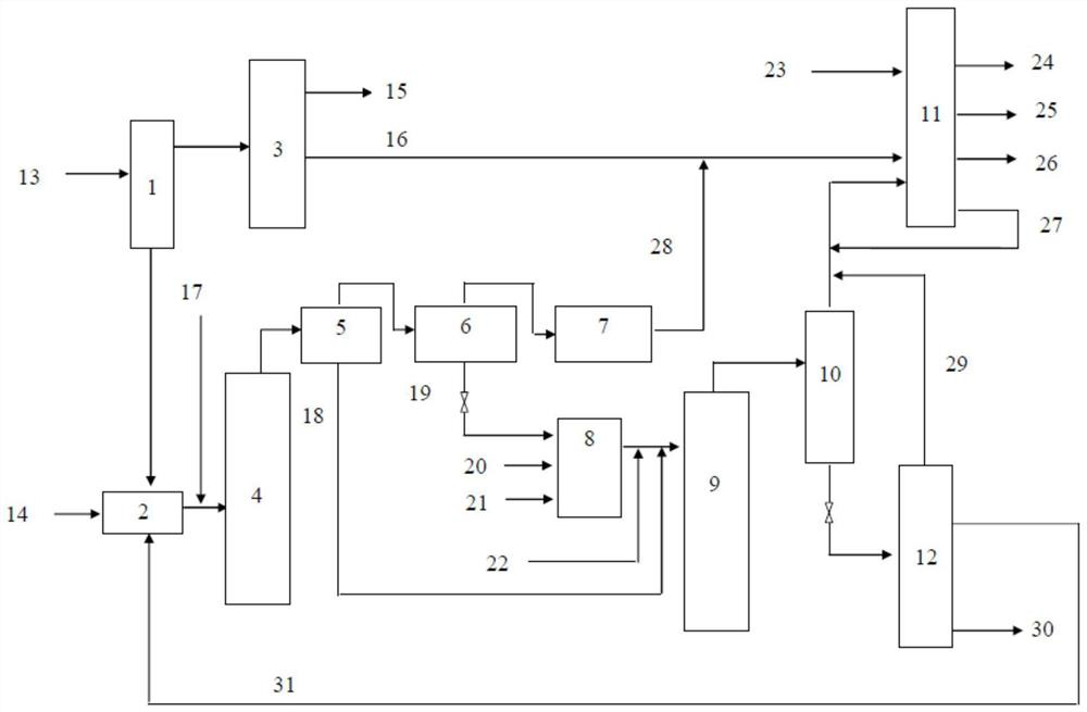 A combined process of coal tar processing and coal co-smelting