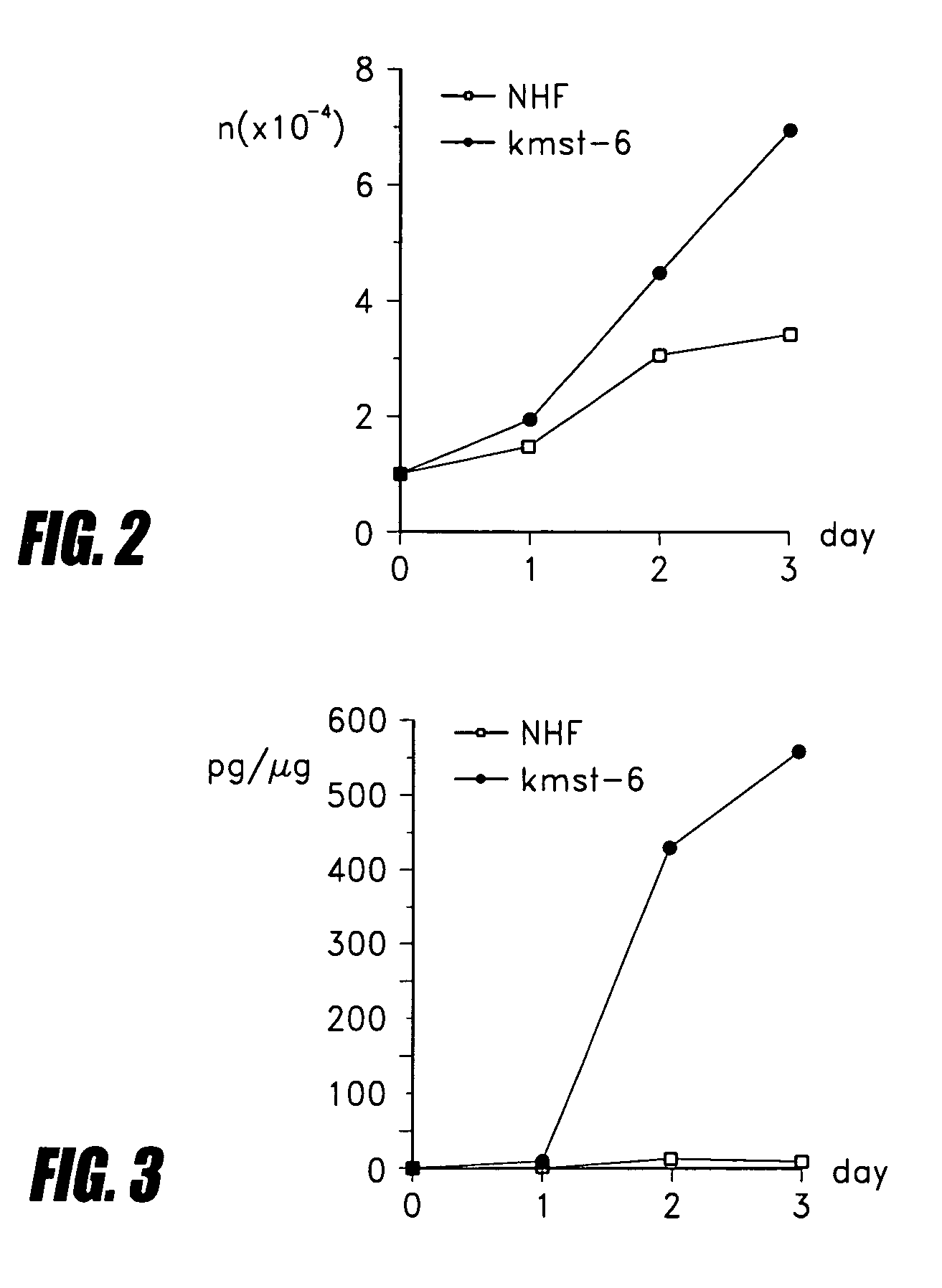 Nucleotide sequence for treating cancer and infection