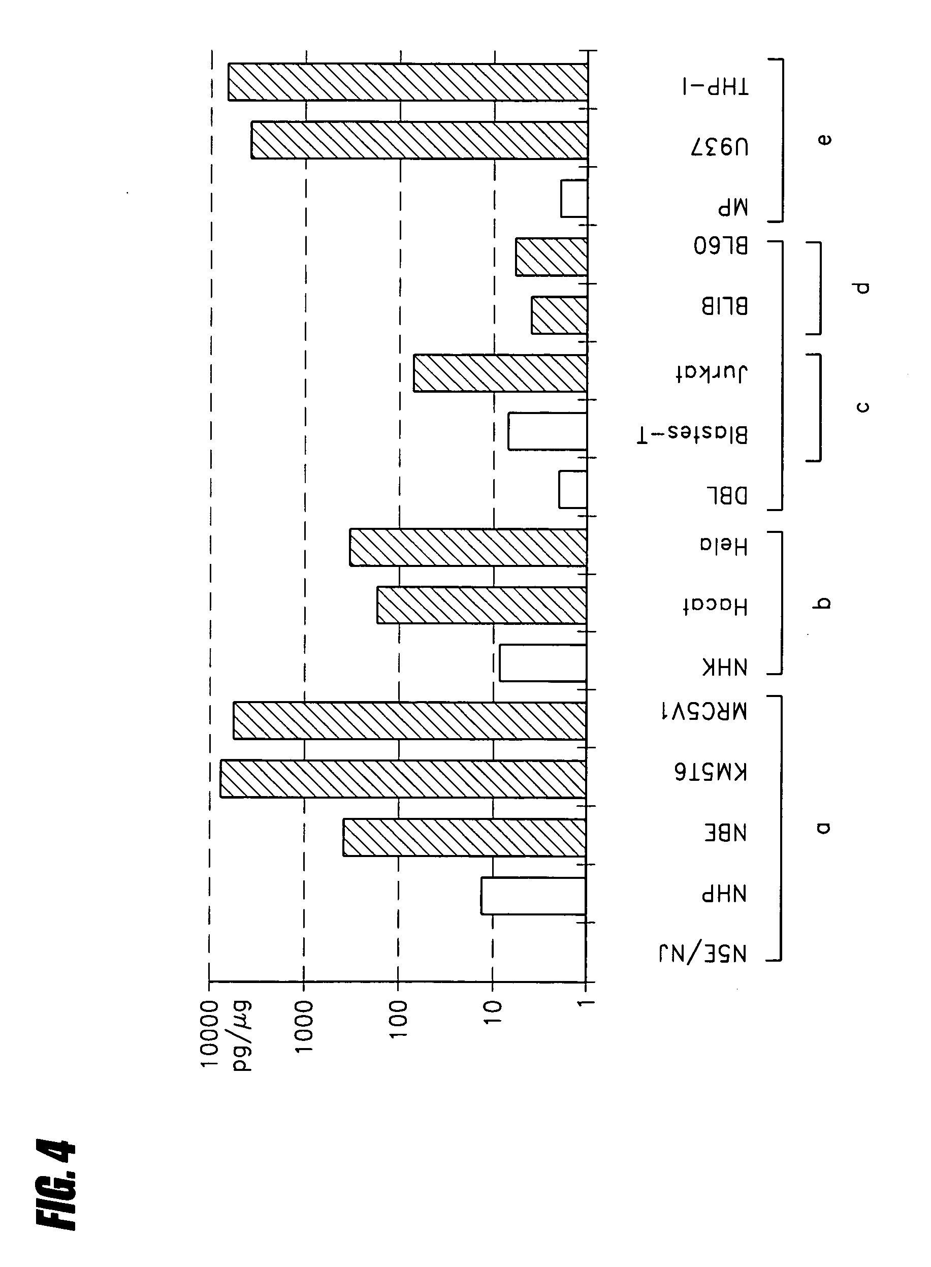 Nucleotide sequence for treating cancer and infection