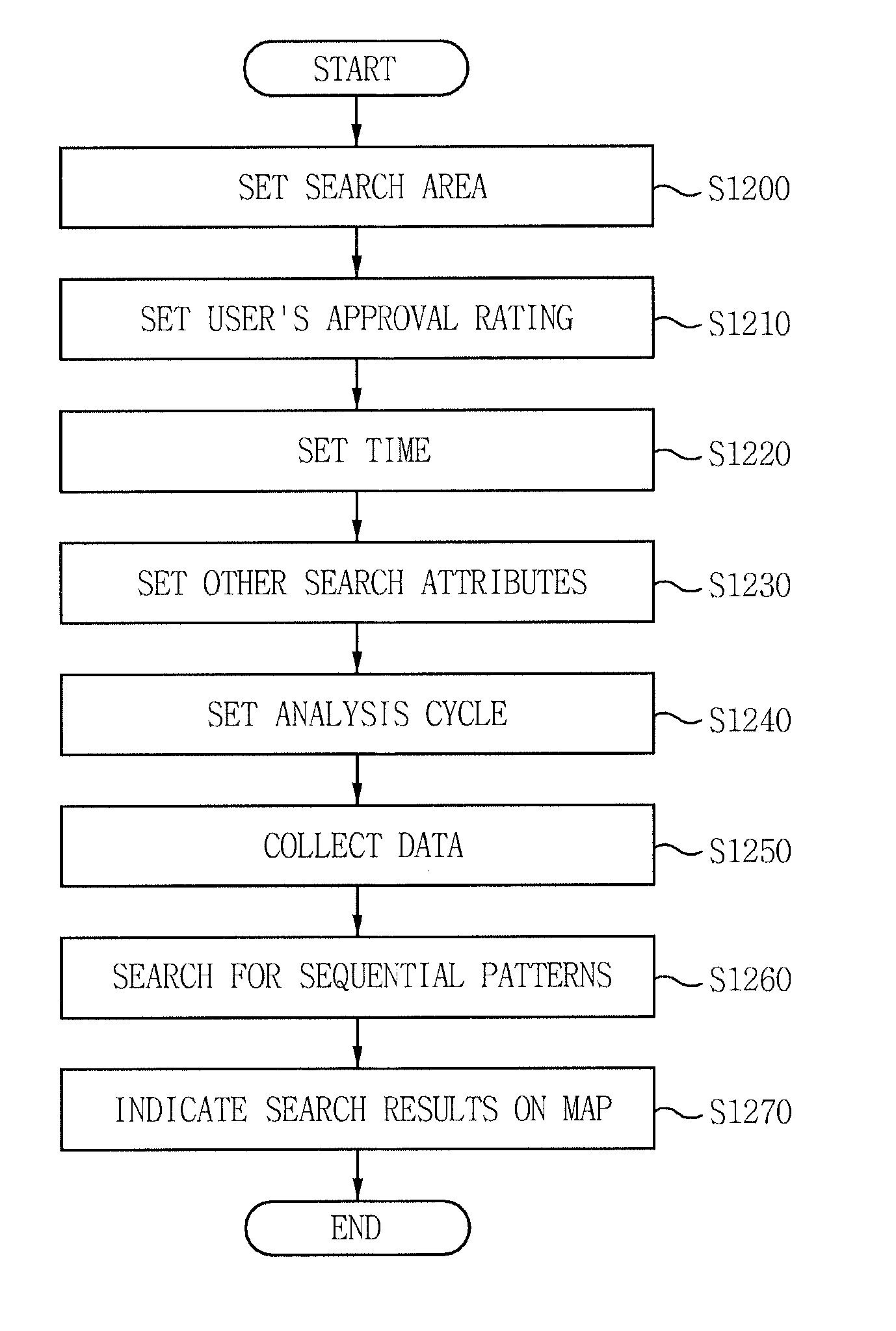 Apparatus and method for analyzing information about floating population