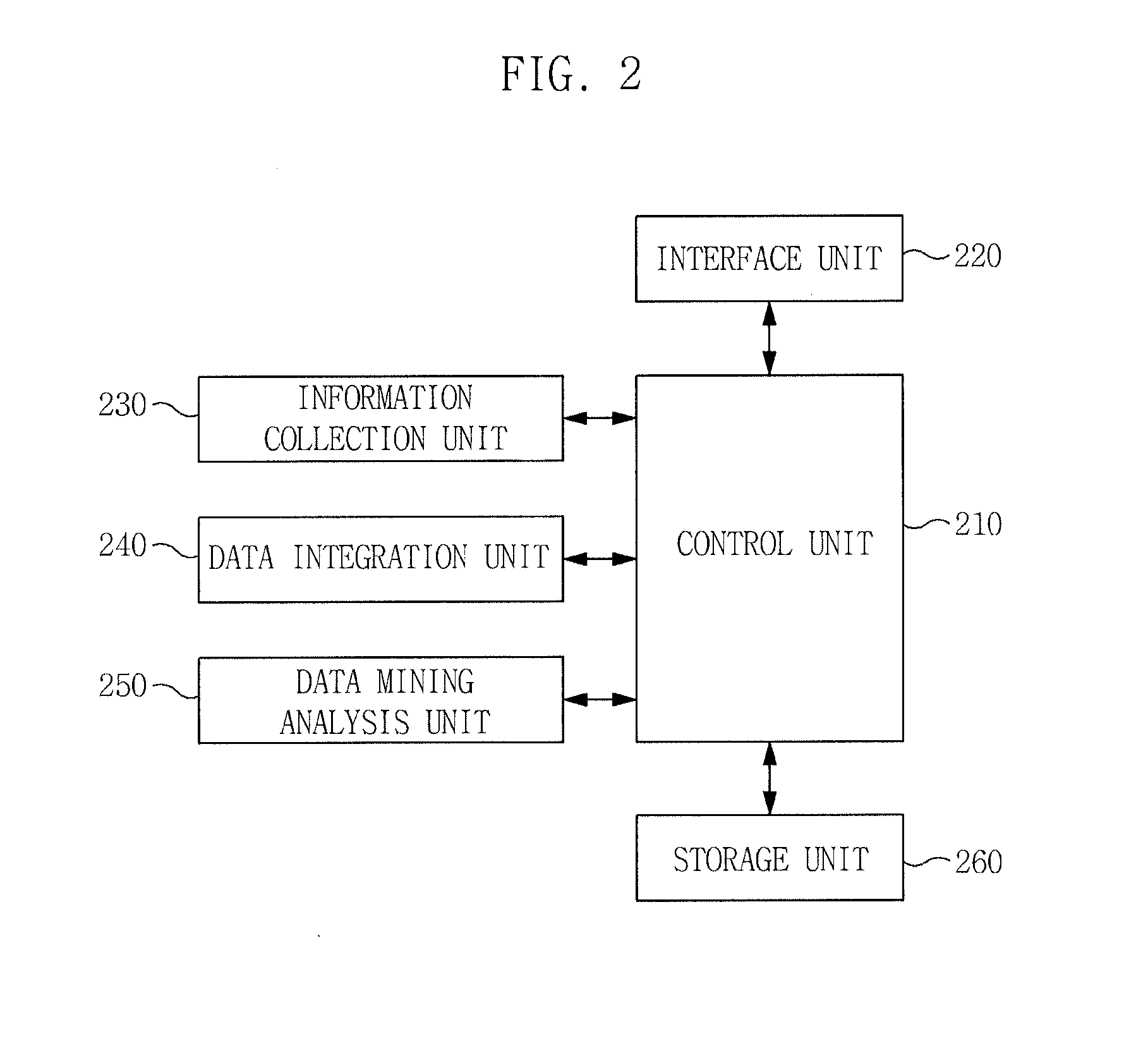 Apparatus and method for analyzing information about floating population