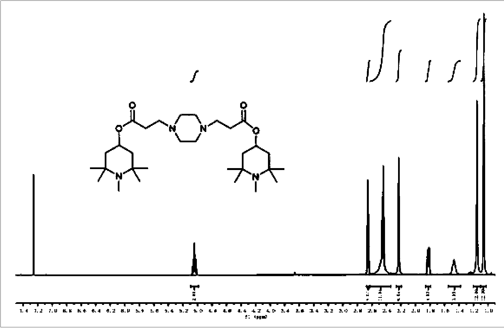 Preparation method of rubber or resin light stabilizer