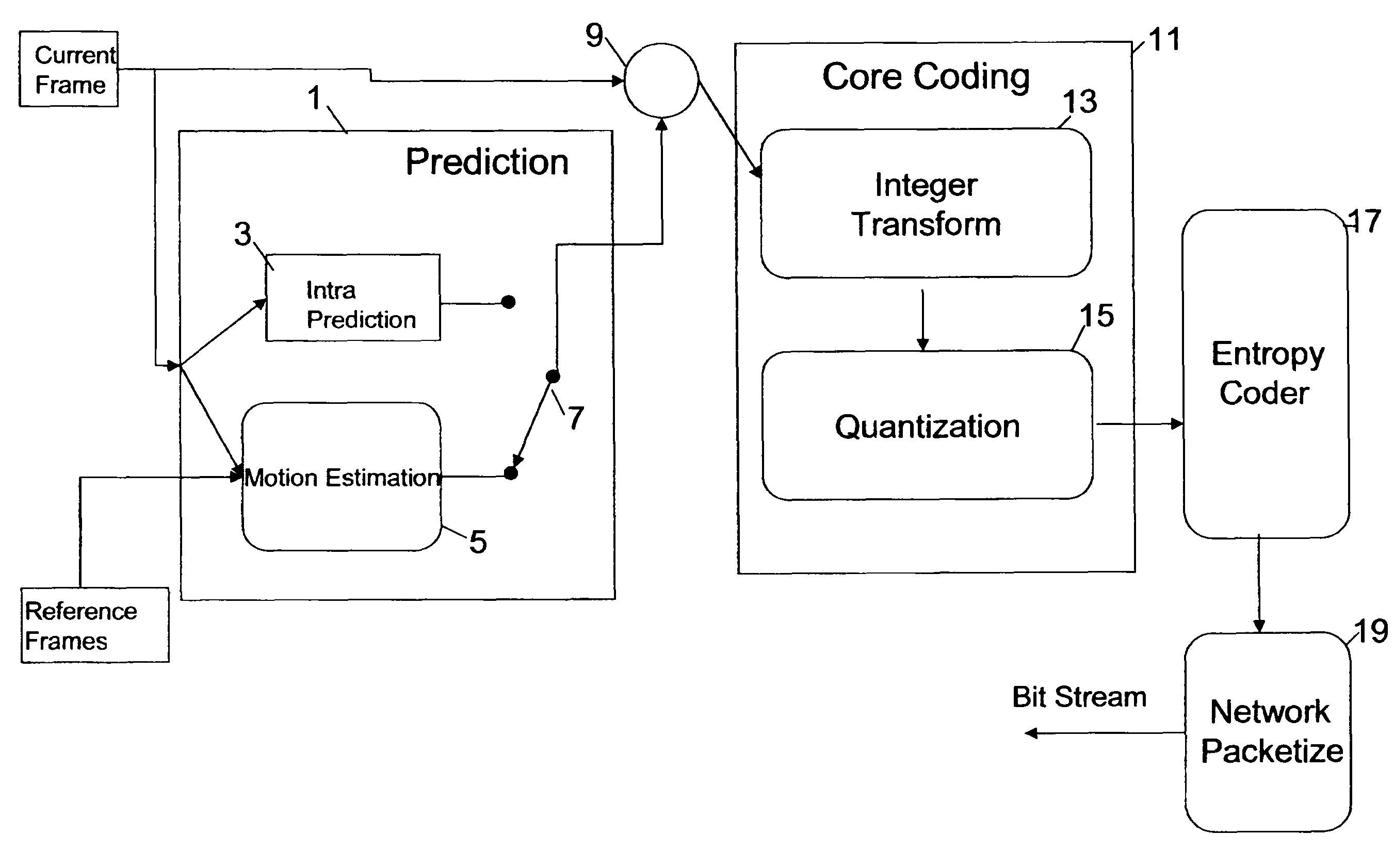 Integer matrix transform video compression system, method and computer program product