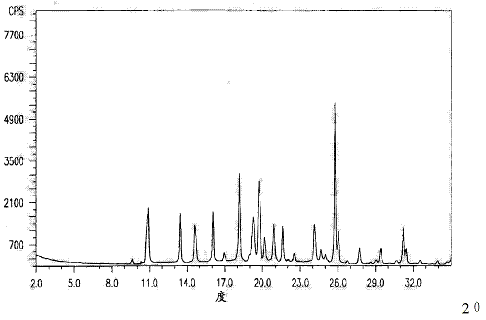 Pharmaceutical composition of fludarabine phosphate and preparation method thereof