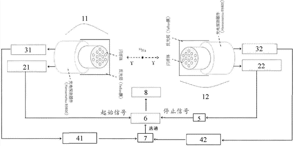 Gamma-ray time detection device and manufacturing method of detector thereof