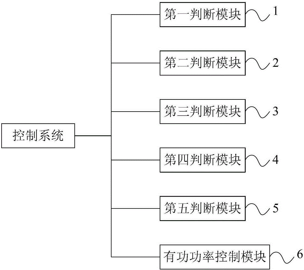 Active power control system and control method of power plant