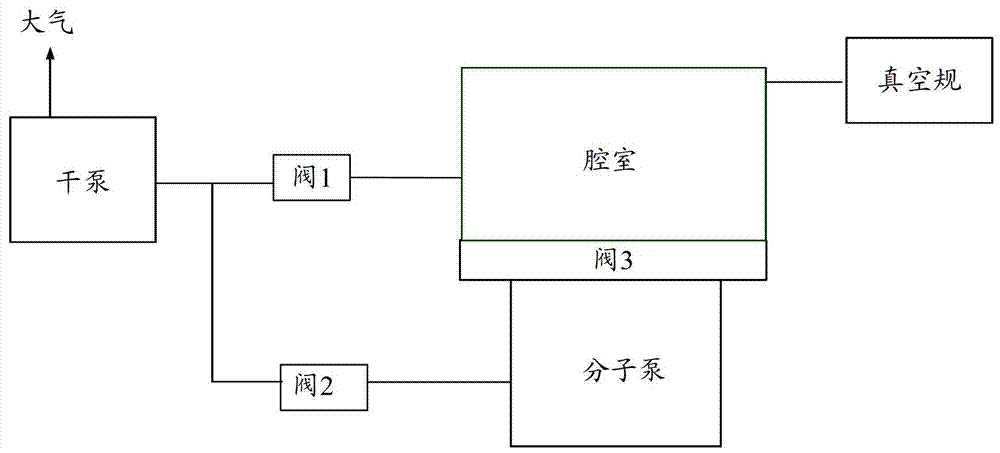 A troubleshooting method and troubleshooting device for semiconductor equipment