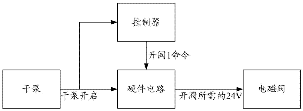 A troubleshooting method and troubleshooting device for semiconductor equipment