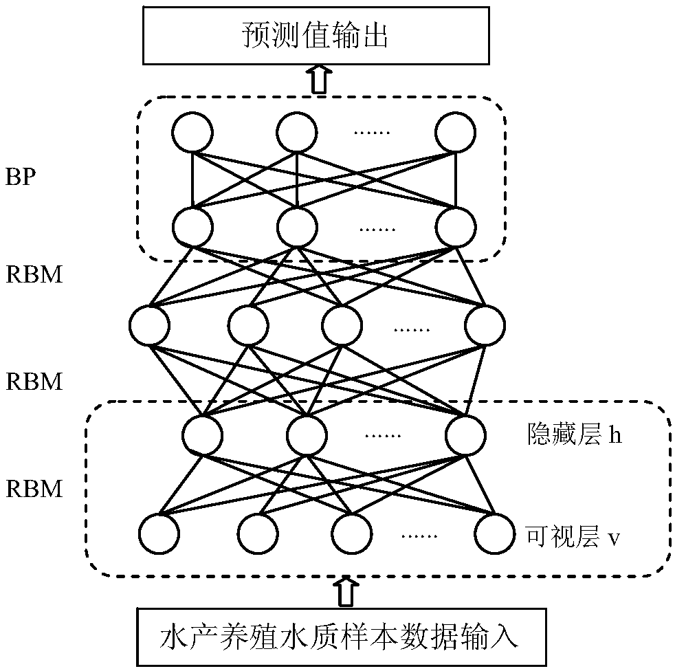 A method for predicting water quality in aquaculture based on deep learning