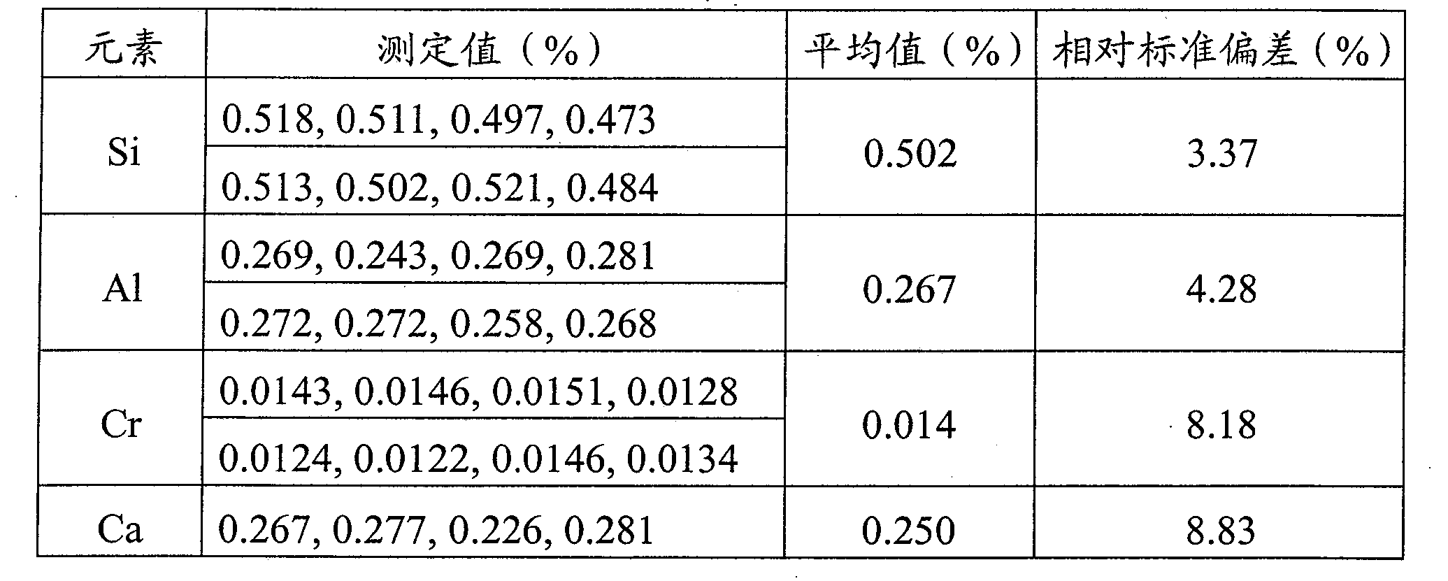 Digestion method and detection method of titanium-rich material